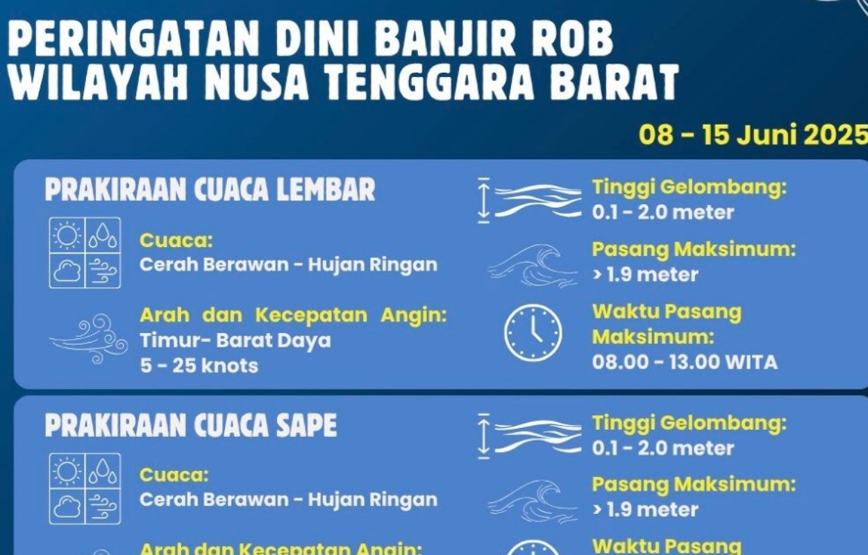 Peringatan Dini BMKG: Potensi Banjir Rob Mengancam Pesisir NTB, Warga Diminta Waspada