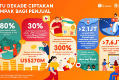 Shopee Rayakan 10 Tahun Berdayakan UMKM, Bisnis Lokal Catatkan Penjualan US$270 Miliar Lebih secara Global